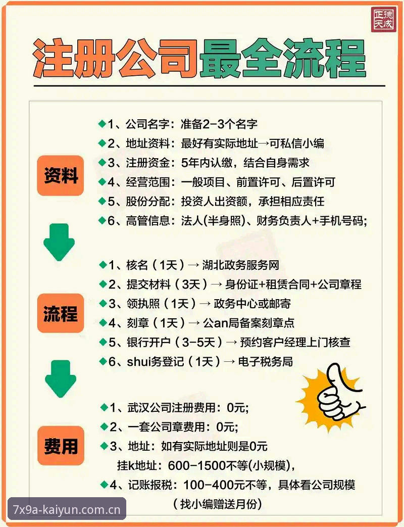 为什么选择KAIYUN注册？实战派教你三步搞定高效娱乐体验